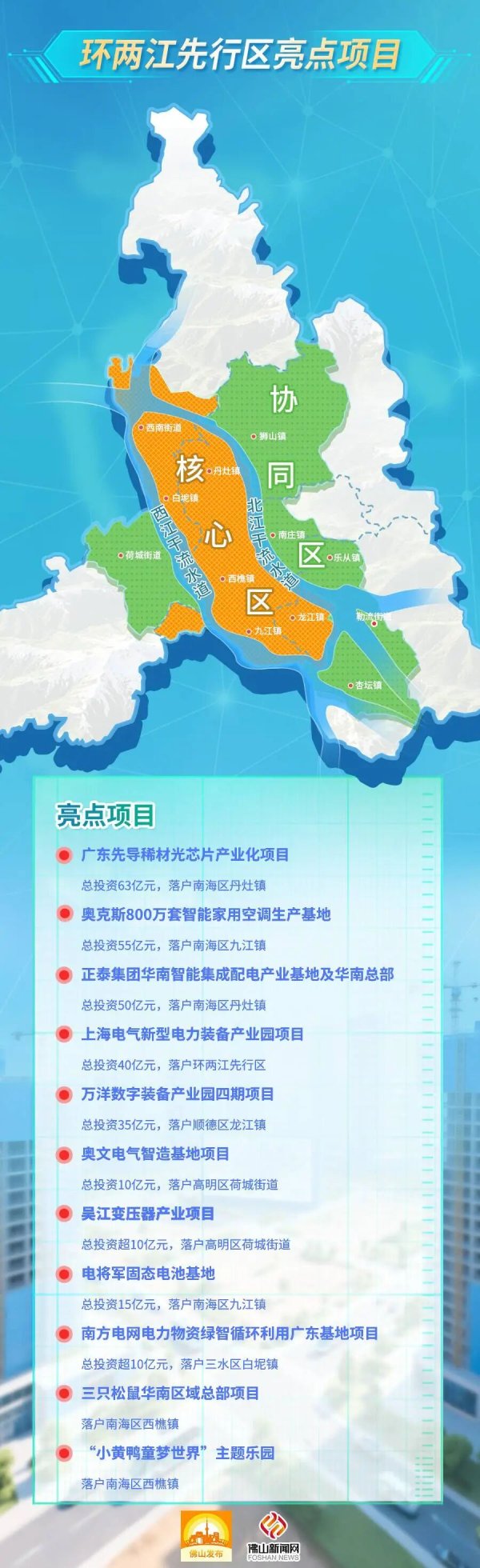 诚利和  省内最大光芯片产业化项目落户佛山！环两江先行区“爆单”！